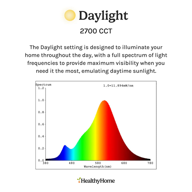 The Healthy Home Circadian Lightbulb