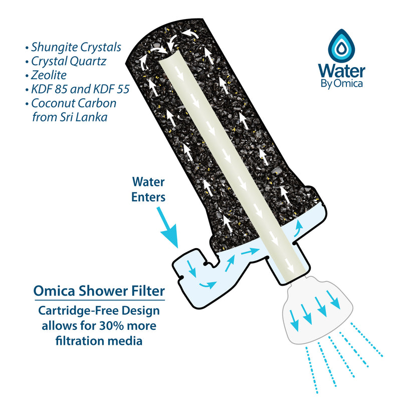 Omica Organics Vortex Shower Filter