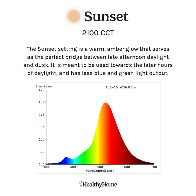 The Healthy Home Circadian Lightbulb