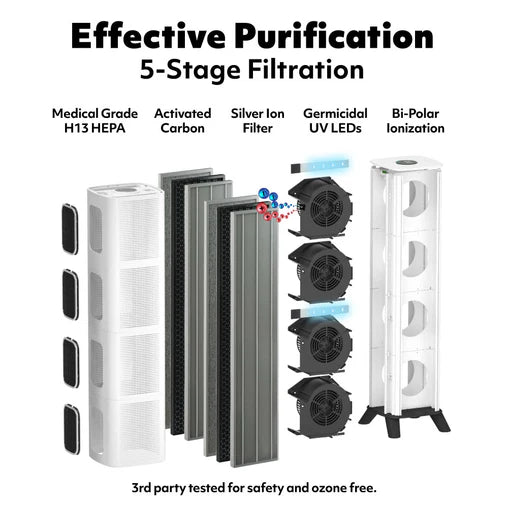 Air Oasis iAdaptAir 2.0 - Pro